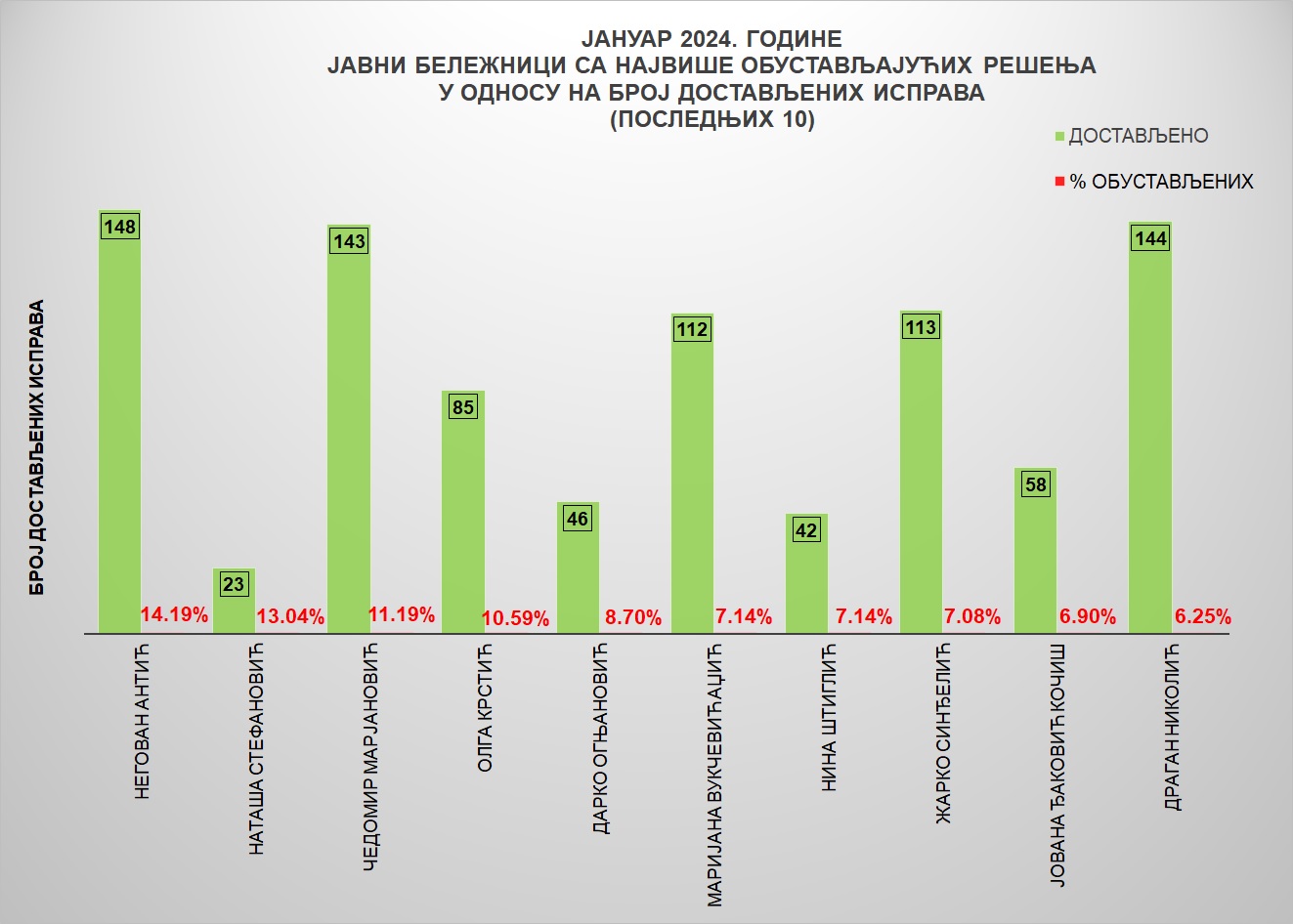 /content/images/stranice/statistika/2024/02/Grafik 4-j24.jpg